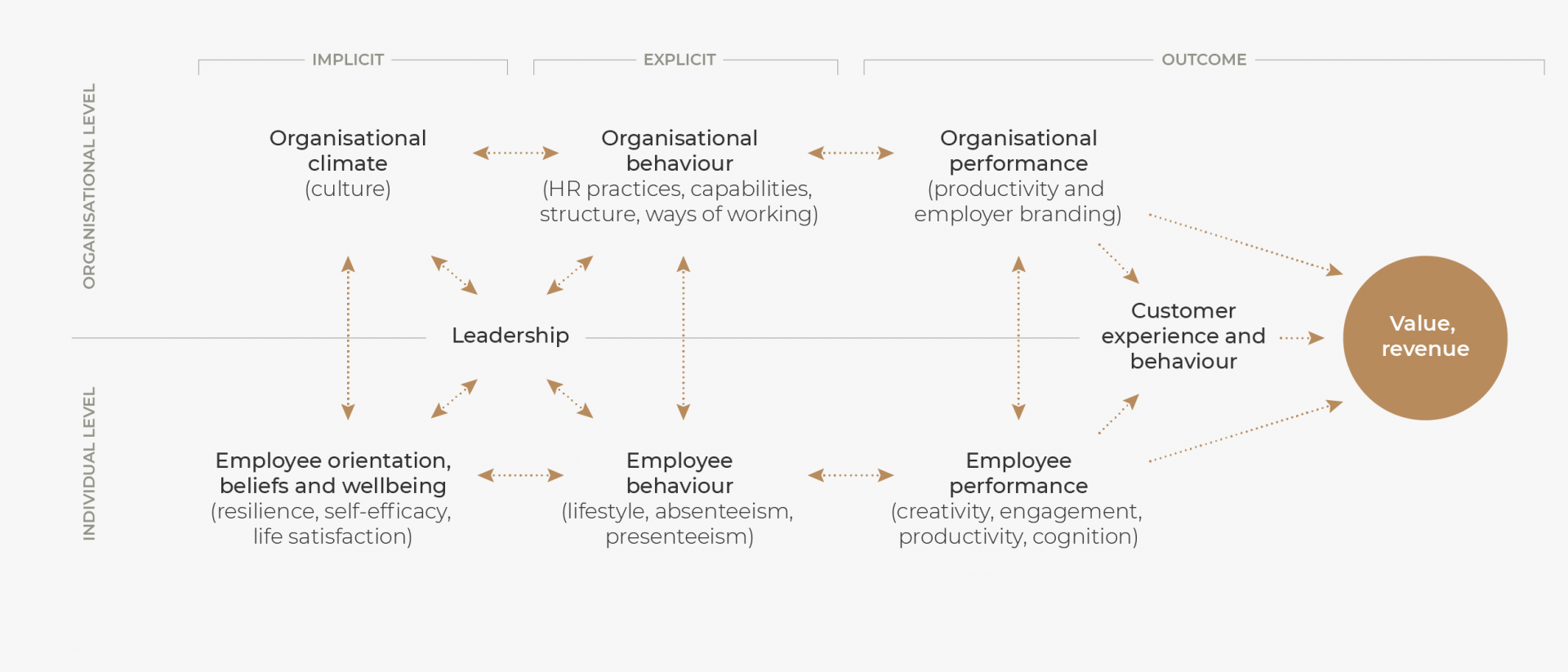 Презентеизм. Ритейл Брендинг схема. Organizational Culture and climate. Capable structure. Advantages of Organizational behaviour in an Organization Business essay.